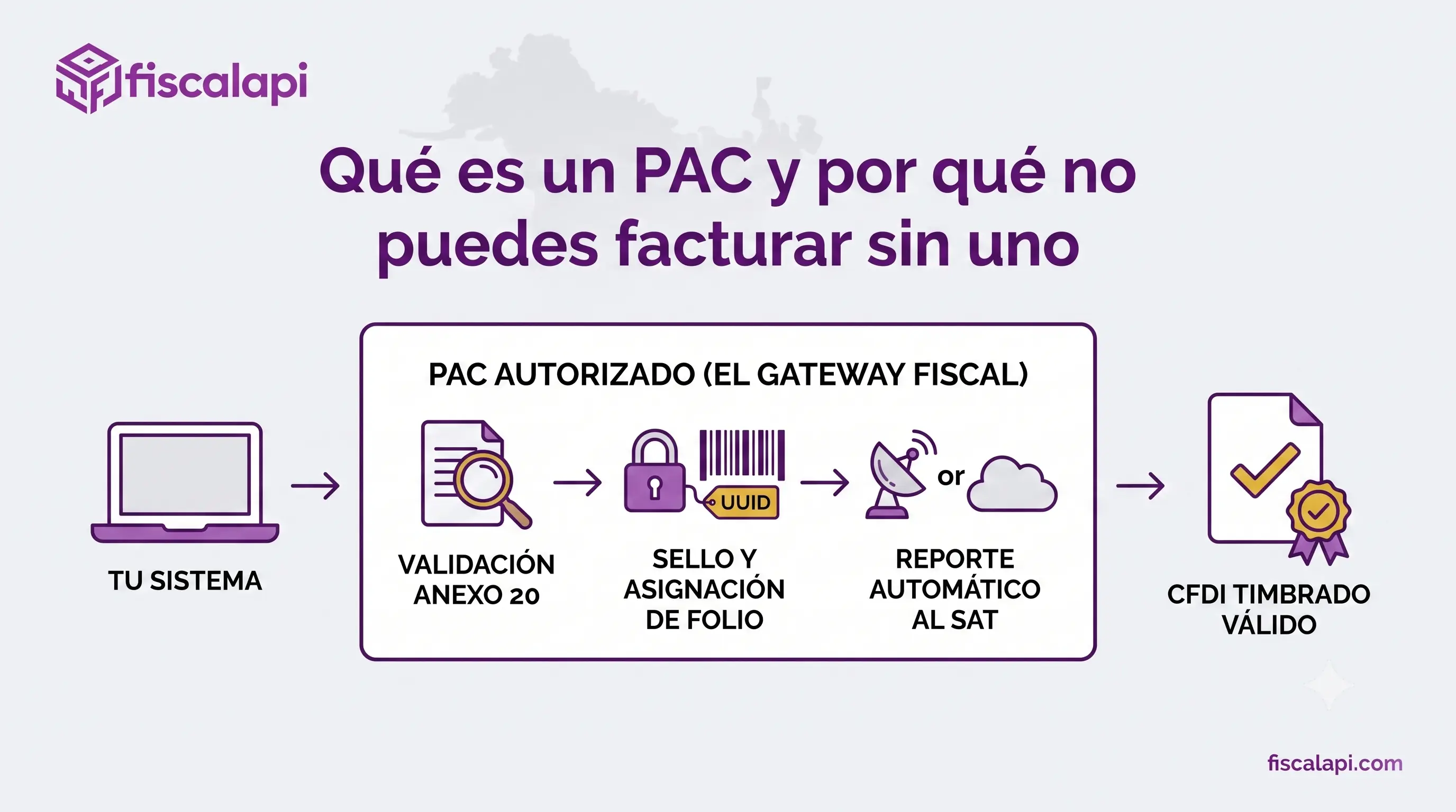 Qué es un PAC y por qué no puedes facturar sin uno