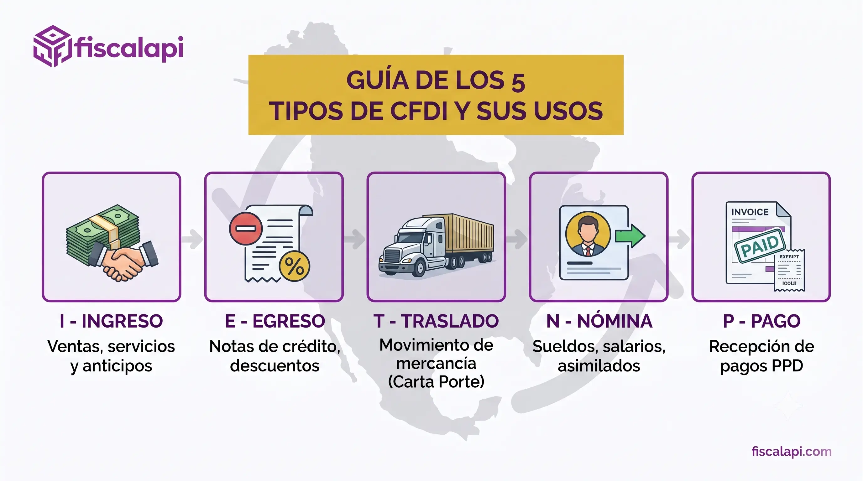 Tipos de CFDI: cuándo usar cada comprobante del SAT